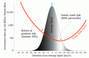 Solomon Curve graph